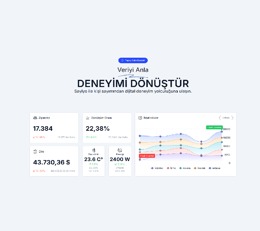 Perakendede Gerçek İçgörü: Mağaza Trafik Analizi ve Stratejik Karar Yönetimi