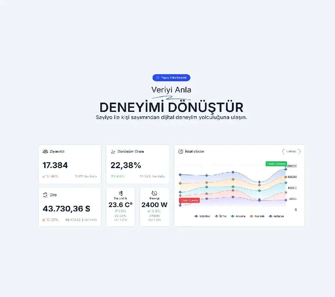 Perakendede Gerçek İçgörü: Mağaza Trafik Analizi ve Stratejik Karar Yönetimi