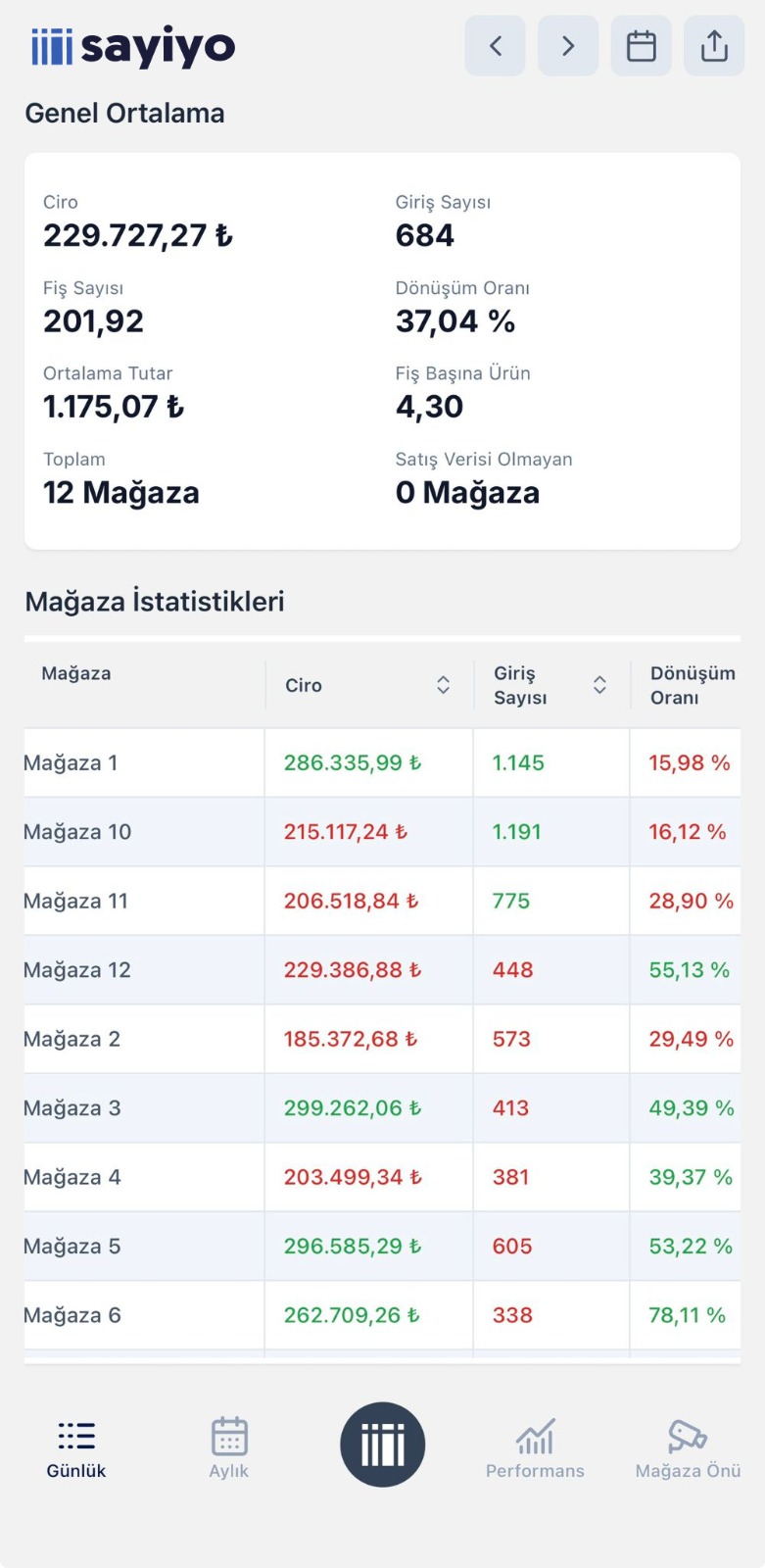 Sayiyo Mobile Ekran 2