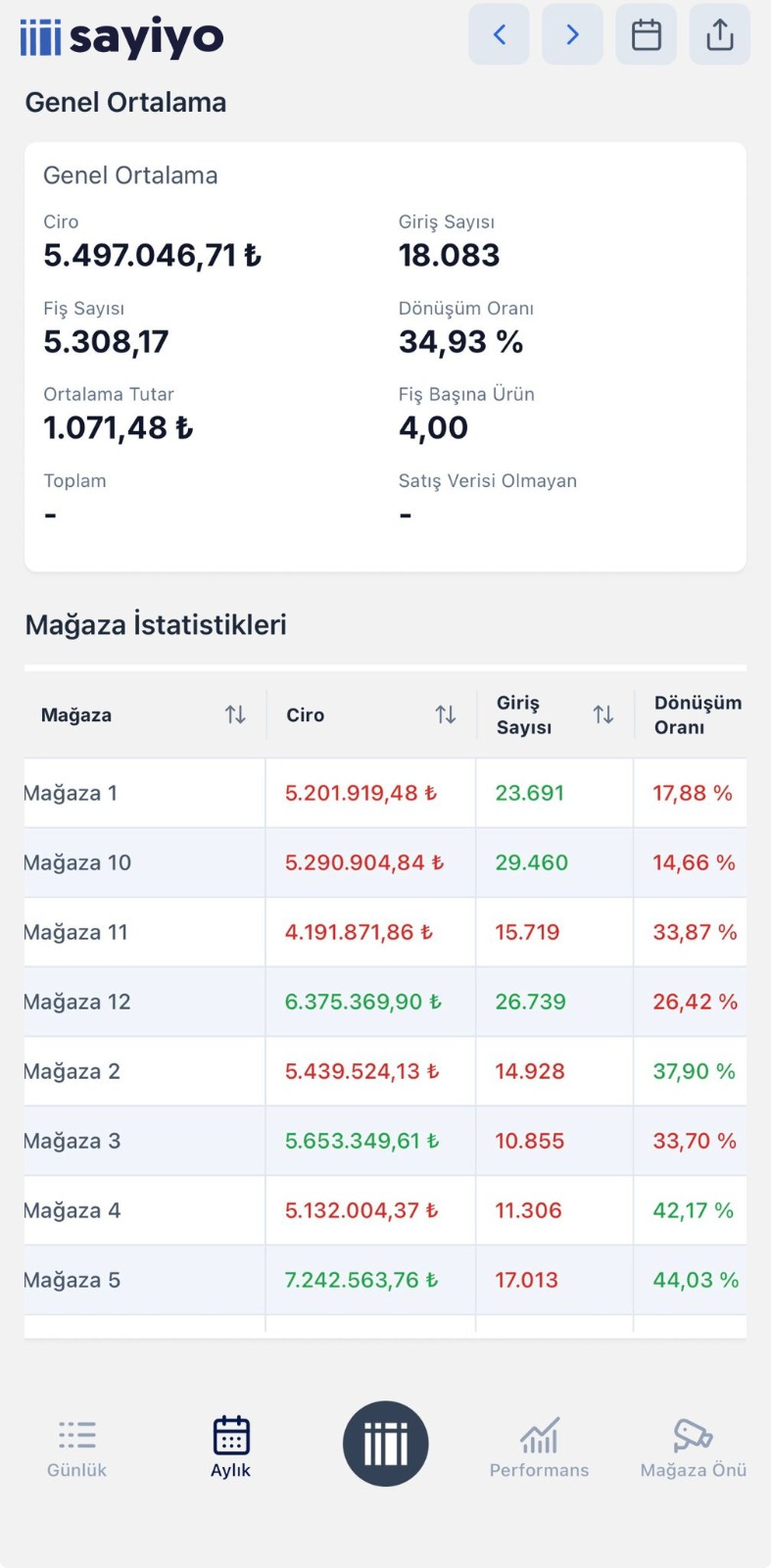 Sayiyo Mobile Ekran 3