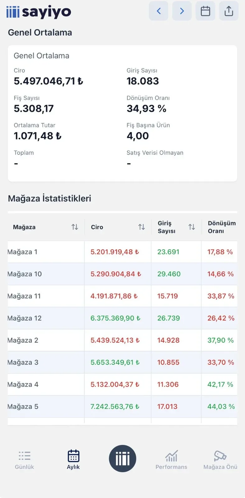 Sayiyo Mobile Ekran 3
