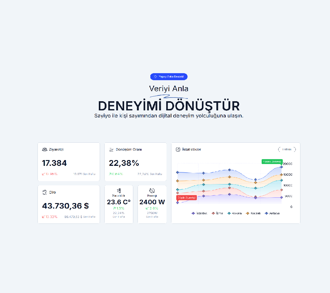 Sayiyo Mağaza Trafik Analizi Dashboard
