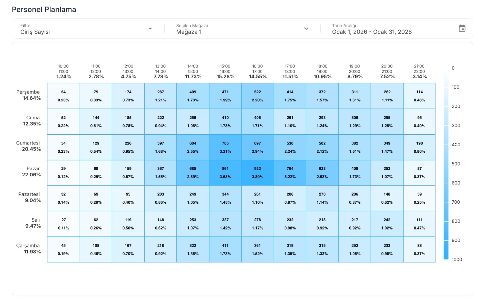 Sayiyo Personel Planlama